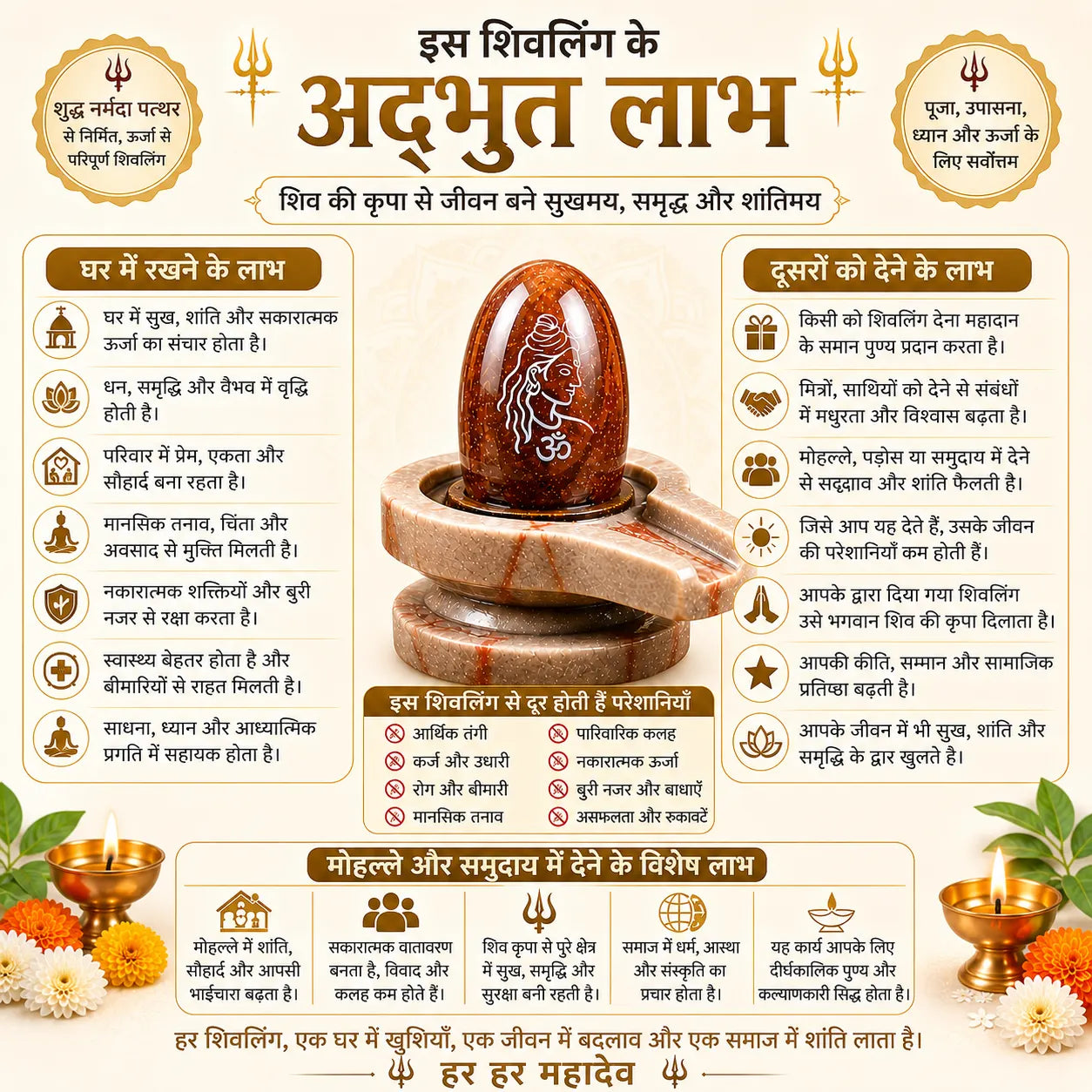 21 Shivlings for 21 Homes – Har Ghar Shiv Initiative